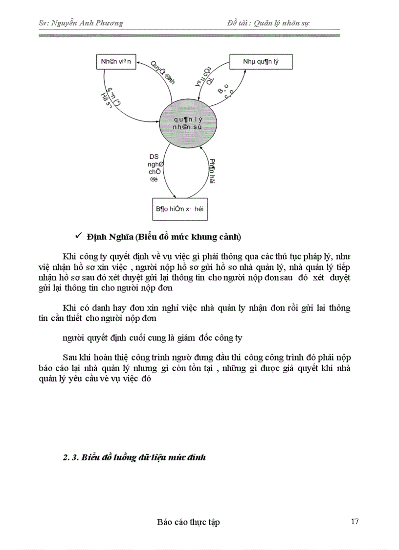 image for page Xây dựng chương trình quản lý nhân sự tại công ty thương mại & dịch vụ TTS