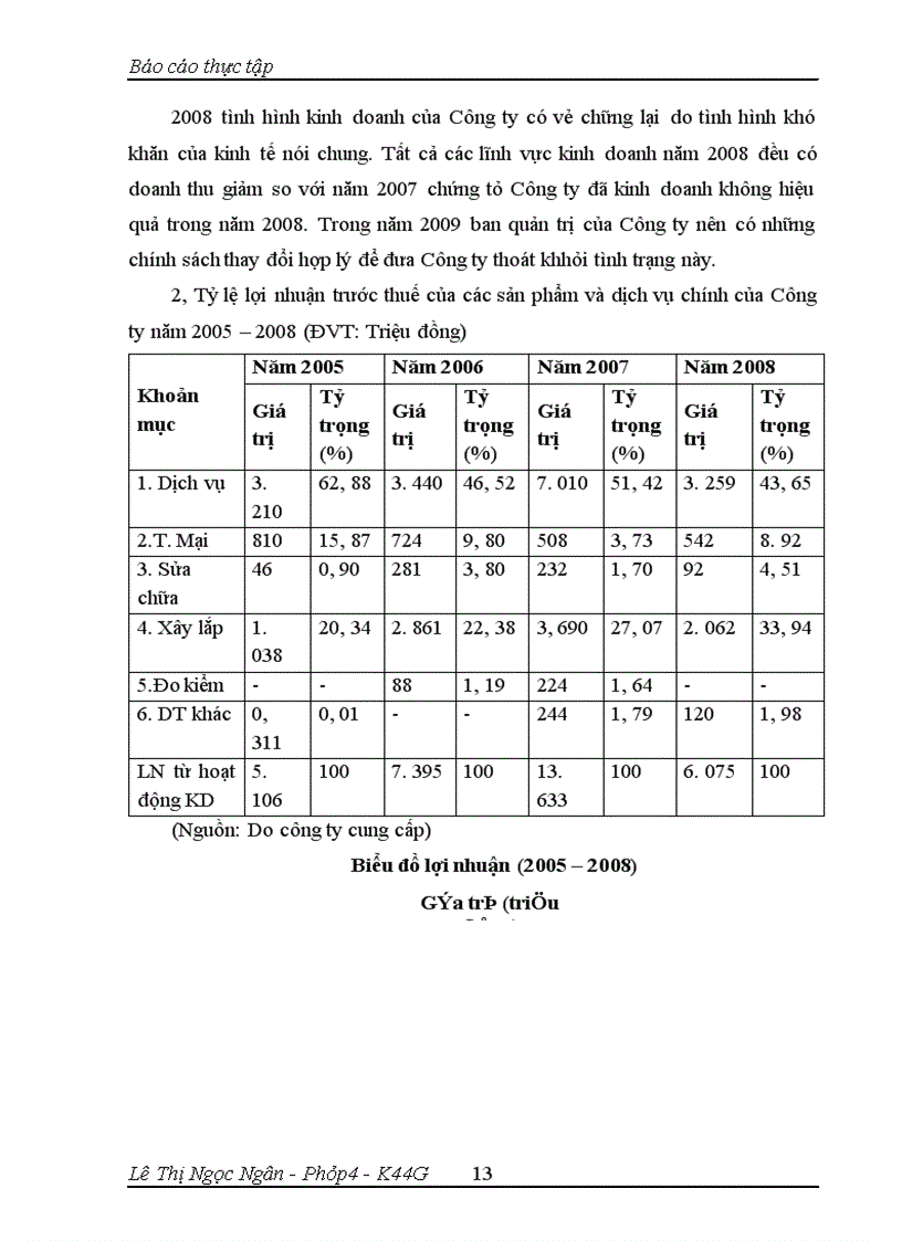image for page Tình hình hoạt động, kinh doanh ủy thác nhập khẩu của Công ty COKYVINA