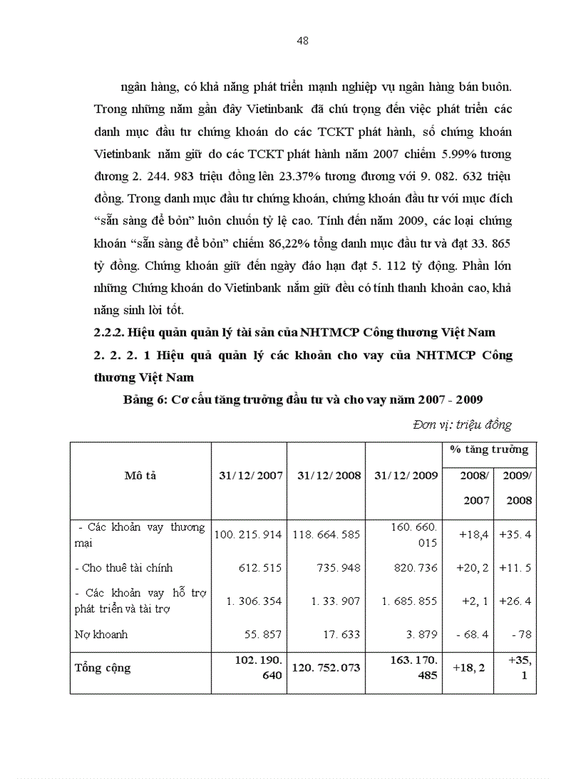 image for page Nâng cao hiệu quả quản lý tài sản tại Ngân hàng thương mại cổ phần Công thương Việt Nam.