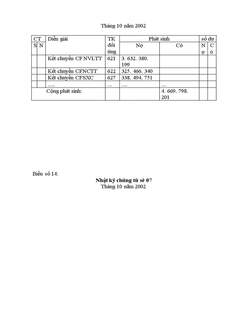 image for page Hoàn thiện công tác kế toán Chi phí sản xuất tại Công ty Cơ khí ô tô 3-2