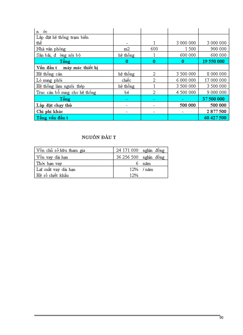 image for page Giải pháp nâng cao chất lượng công tác thẩm định tài chính dự án trong hoạt động cho vay tại Chi nhánh Ngân hàng Công thương Cầu Giấy.