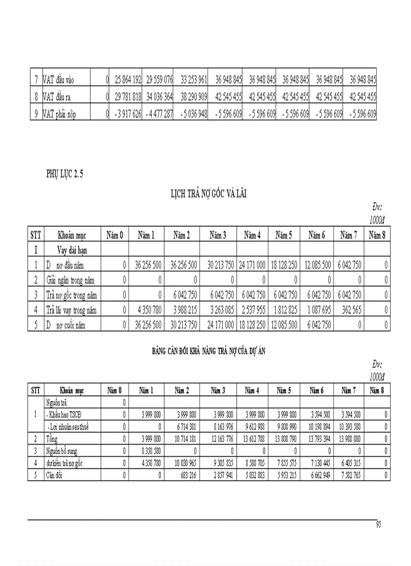 image for page Giải pháp nâng cao chất lượng công tác thẩm định tài chính dự án trong hoạt động cho vay tại Chi nhánh Ngân hàng Công thương Cầu Giấy.