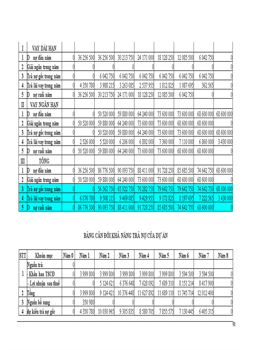 image for page Giải pháp nâng cao chất lượng công tác thẩm định tài chính dự án trong hoạt động cho vay tại Chi nhánh Ngân hàng Công thương Cầu Giấy.