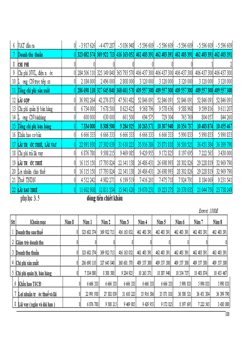 image for page Giải pháp nâng cao chất lượng công tác thẩm định tài chính dự án trong hoạt động cho vay tại Chi nhánh Ngân hàng Công thương Cầu Giấy.