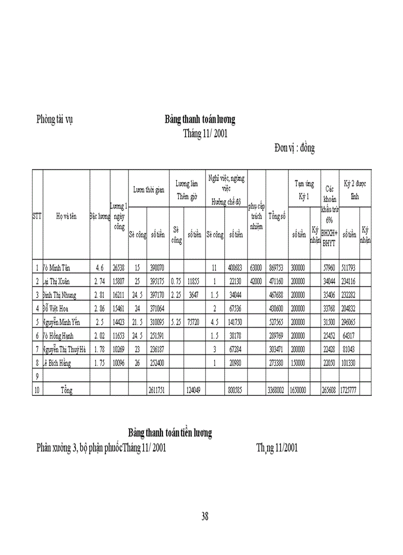 image for page Báo cáo thực tập tại Công ty cổ phần may Nam Hà.
