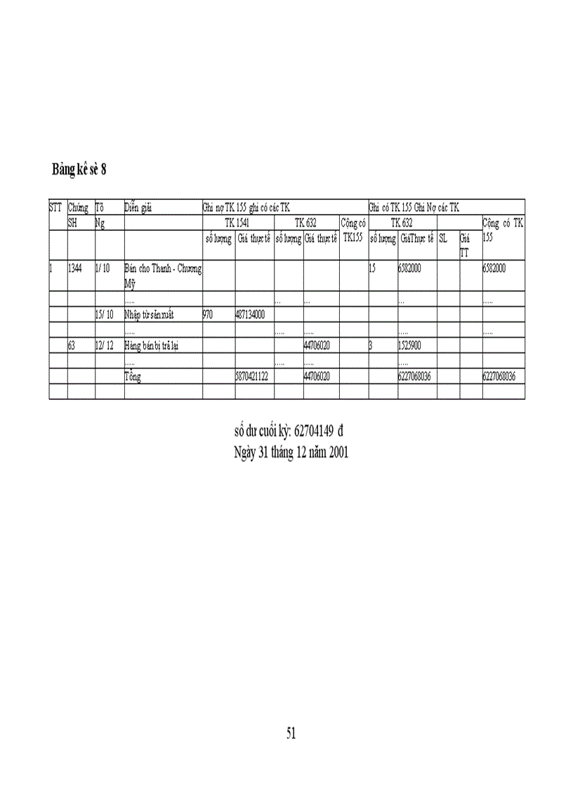 image for page Báo cáo thực tập tại Công ty cổ phần may Nam Hà.