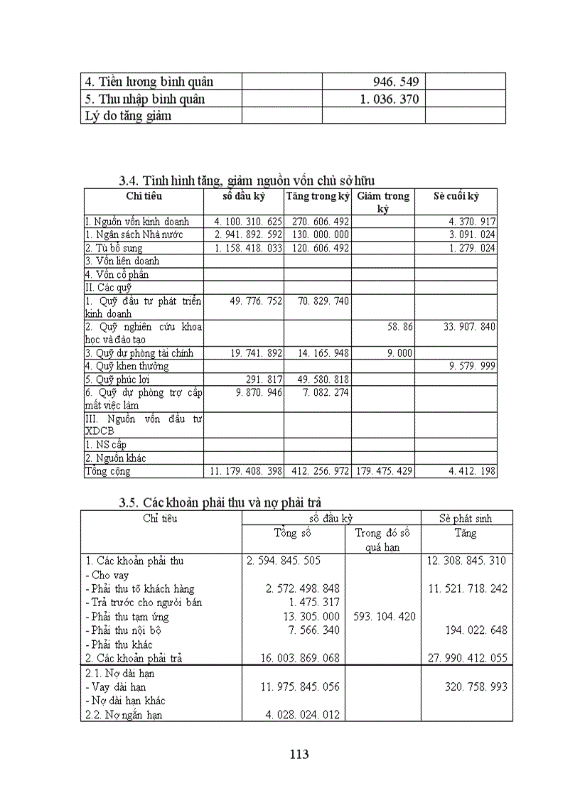 image for page Báo cáo thực tập tại Công ty cổ phần may Nam Hà.
