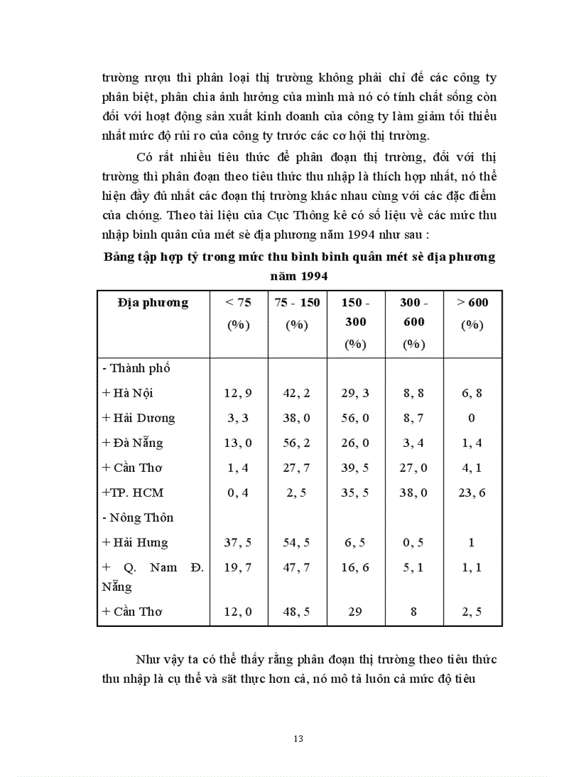 image for page Thị trường rượu và một số giải pháp nhằm nâng cao hiệu quả của chiến lược sản phẩm ở công ty rượu Hà Nội