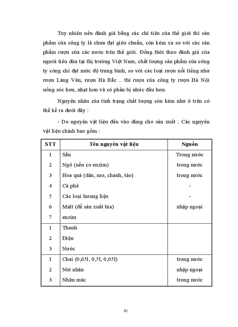 image for page Thị trường rượu và một số giải pháp nhằm nâng cao hiệu quả của chiến lược sản phẩm ở công ty rượu Hà Nội