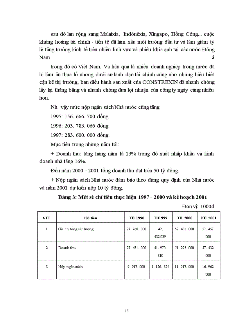 image for page Chiến lược kinh doanh công ty xây lắp XNK vật liệu xây dựng kỹ thuật