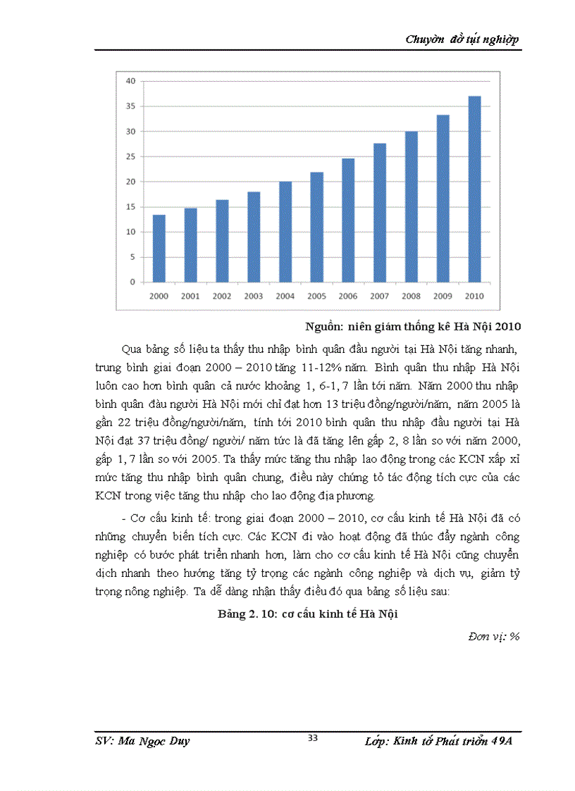 image for page Giải pháp phát triển bền vững các KCN trên địa bàn thành phố Hà Nội giai đoạn 2011 - 2020