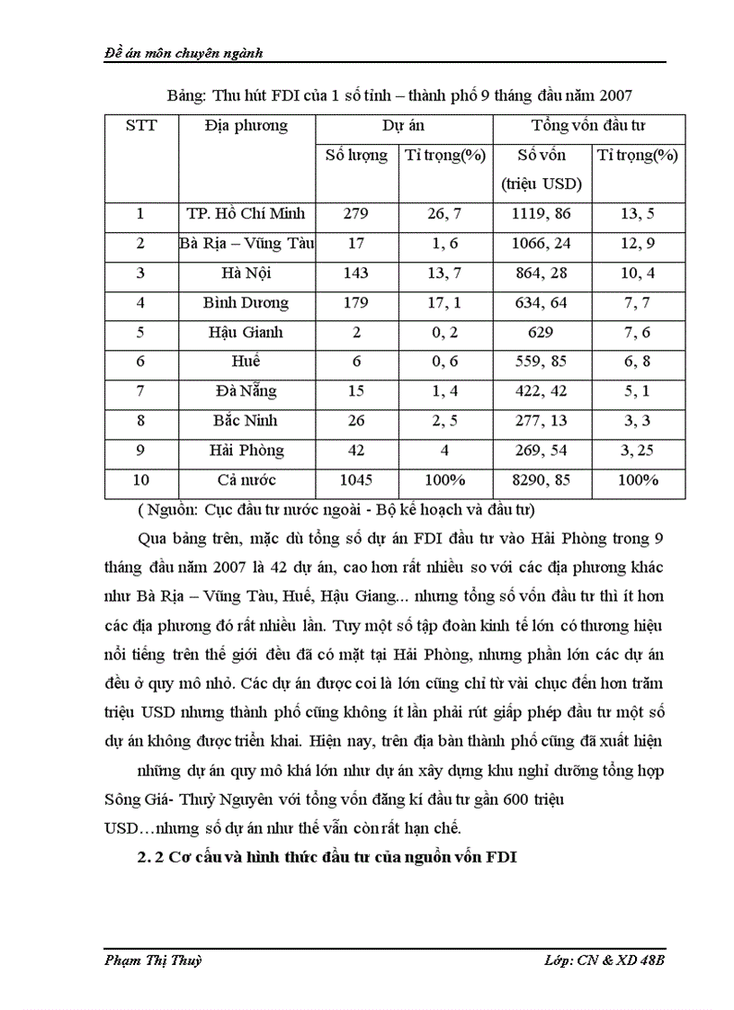 image for page Tình hình thu hút FDI vào thành phố Hải Phòng