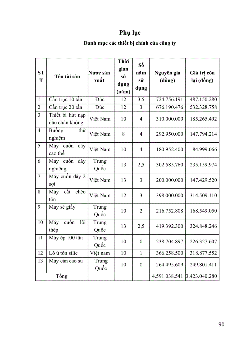 image for page Xây dựng chiến lược kinh doanh cho Công ty Cổ phần chế tạo biến thế và vật liệu điện Hà Nội giai đoạn 2009 - 2015