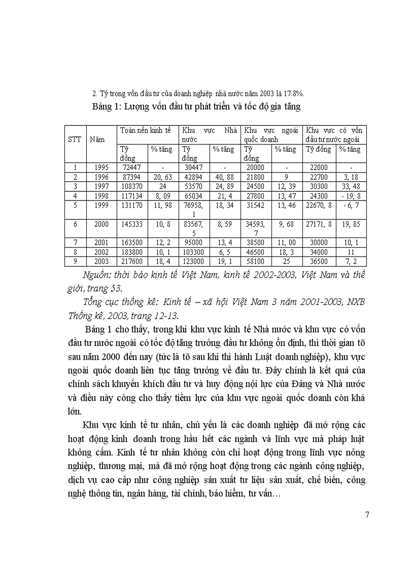 image for page Phát triển kinh tế tư nhân trong thời kì quá độ lên CNXH ở Việt Nam