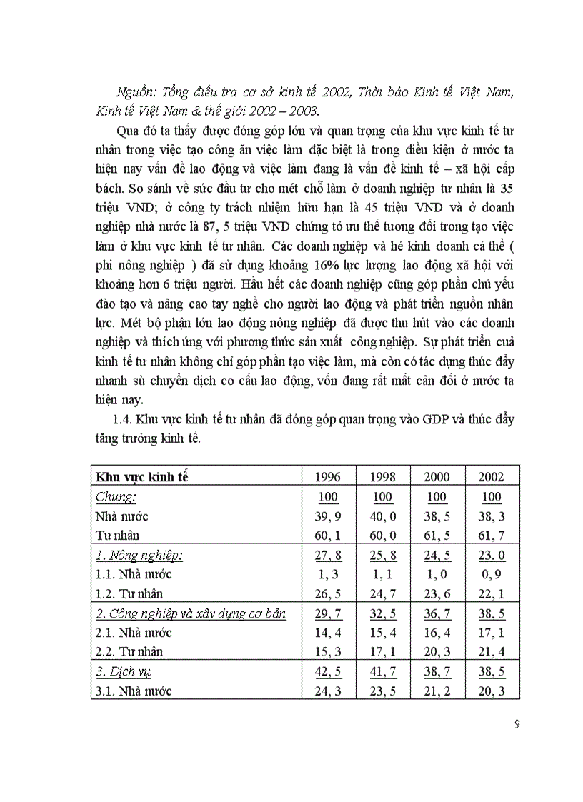 image for page Phát triển kinh tế tư nhân trong thời kì quá độ lên CNXH ở Việt Nam