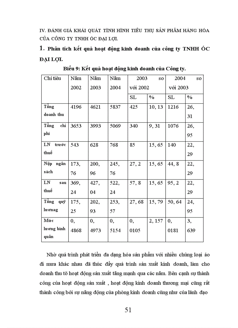 image for page Các biện pháp đẩy mạnh tiêu thụ sản phẩm tại Công ty TNHH úc ĐạI LợI