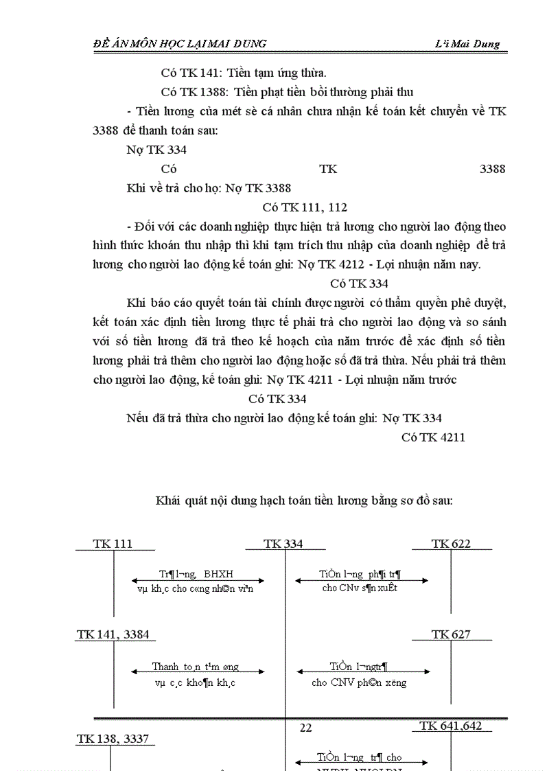 image for page Bàn về công tác tính lương và tổ chức hạch toán lao động tiền lương hiện nay trong các doanh nghiệp