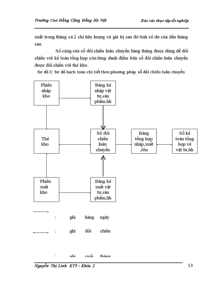 image for page Kế toán bán hàng và xác định kết quả kinh doanh ở Công ty TNHH Thương Mại Hải Yến