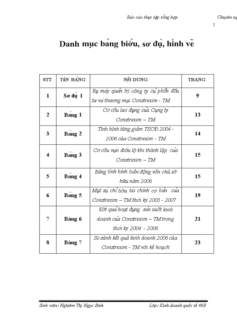 Báo cáo thực tập tổng hợp công ty Constrexim-TM