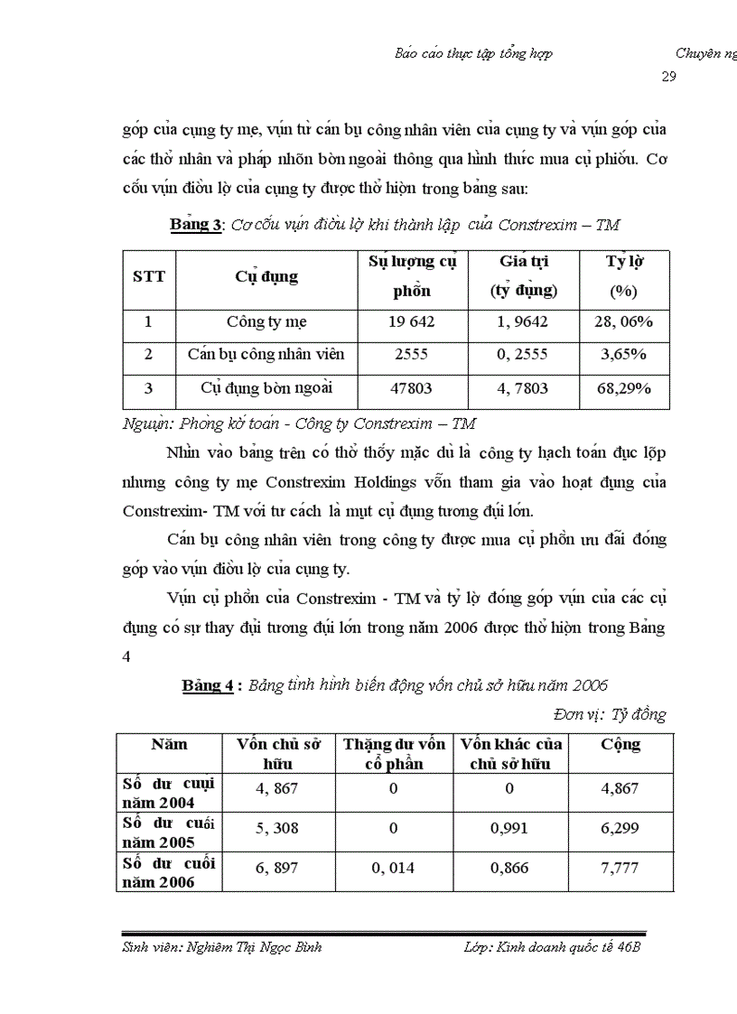 image for page Báo cáo thực tập tổng hợp công ty Constrexim-TM