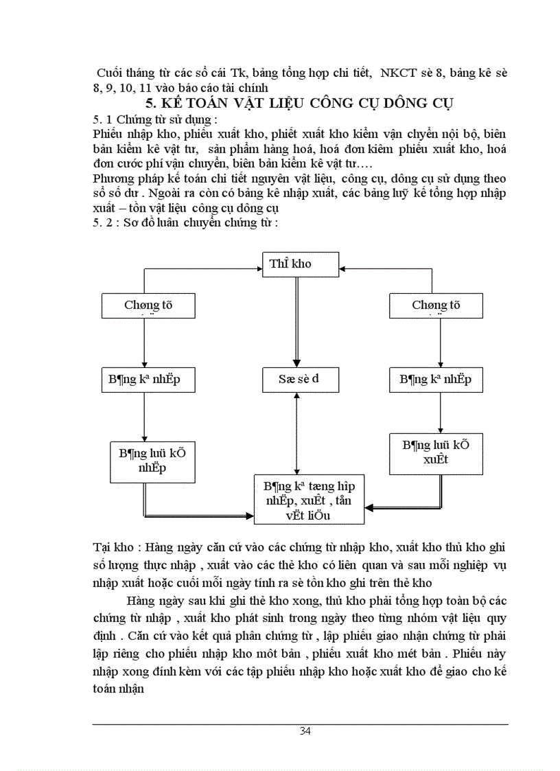 image for page Báo cáo tổng hợp