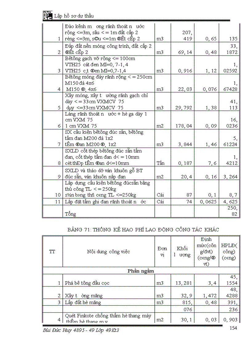 image for page Lập hồ sơ dự thầu gói thầu xây lắp Công trình Trụ sở HĐND – UBND Huyện Vũ Thư Tỉnh Thái Bình