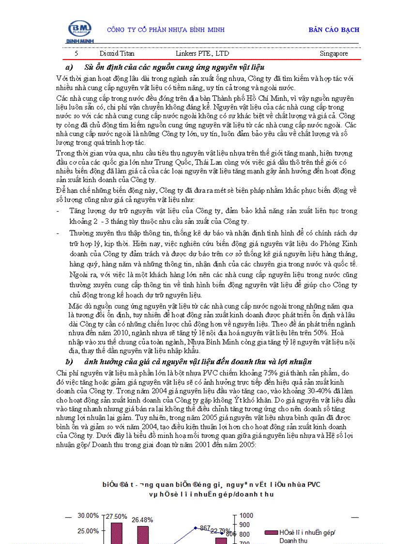 image for page Bản cáo bạch Công ty Cổ phần Nhựa Bình Minh