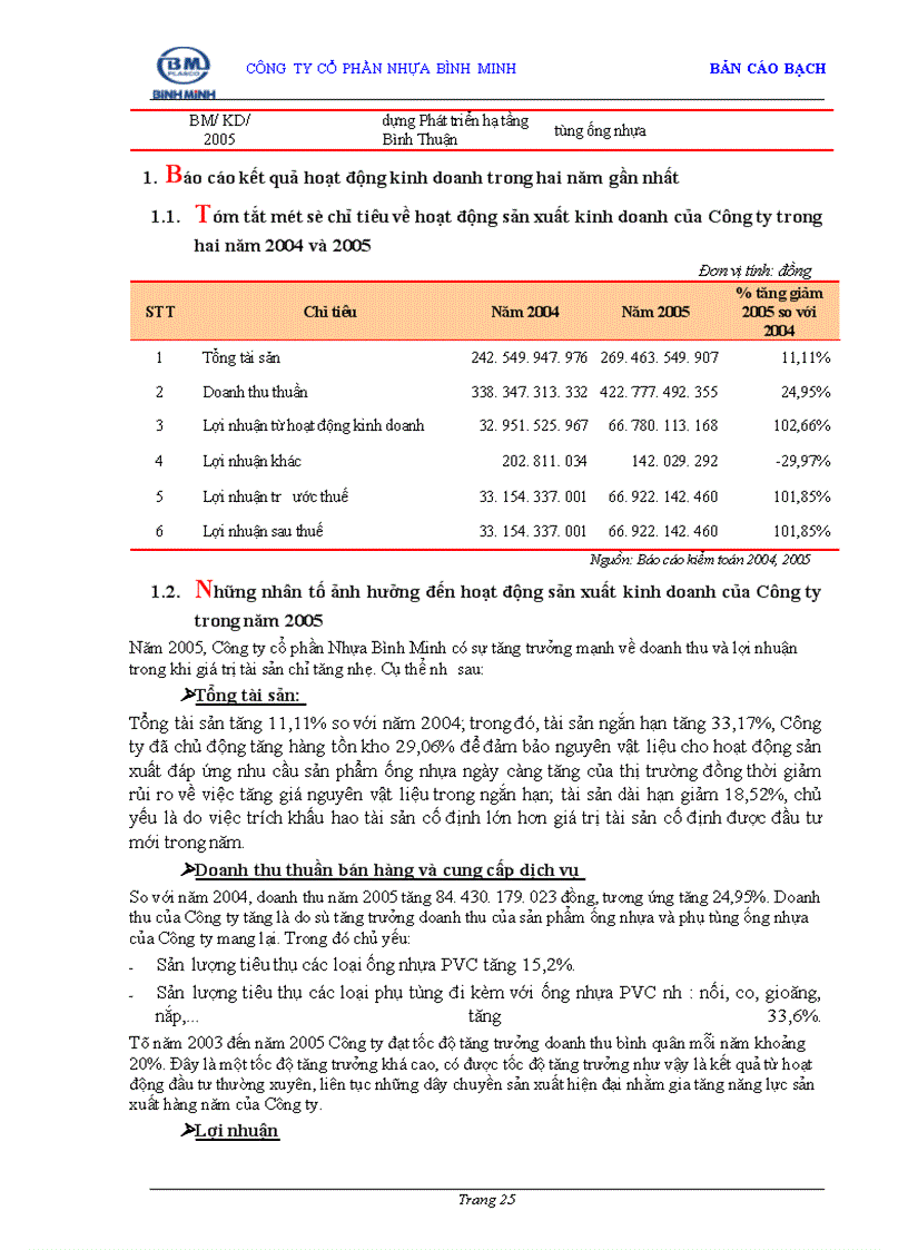 image for page Bản cáo bạch Công ty Cổ phần Nhựa Bình Minh