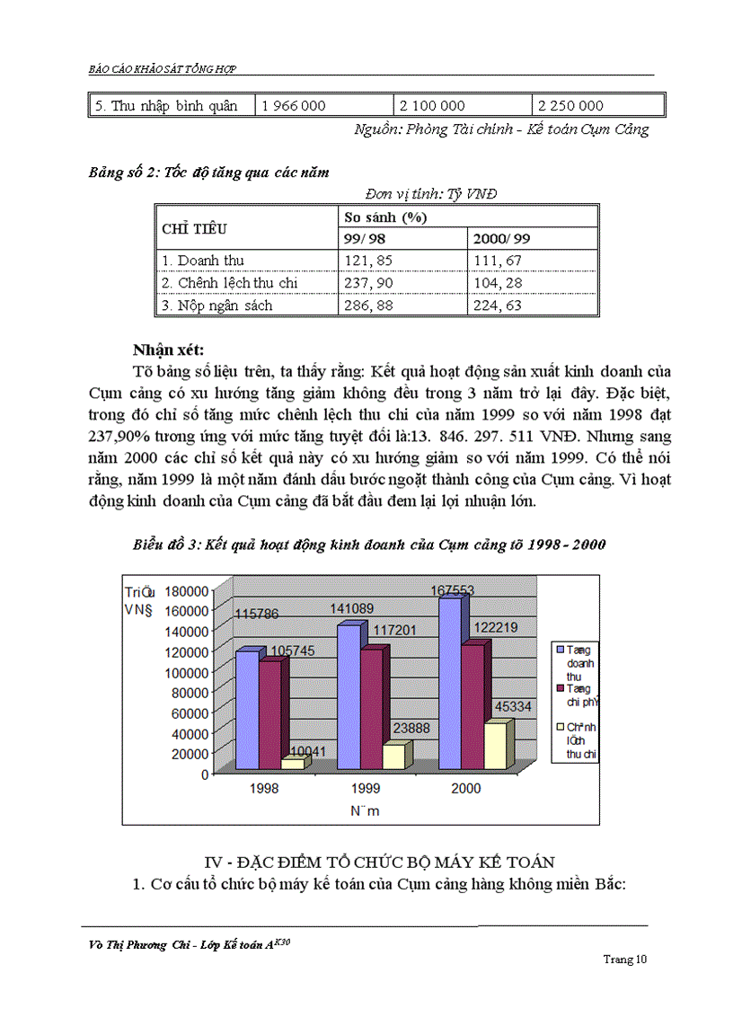 image for page Báo cáo thực tập tại Cụm cảng hàng không miền Bắc.