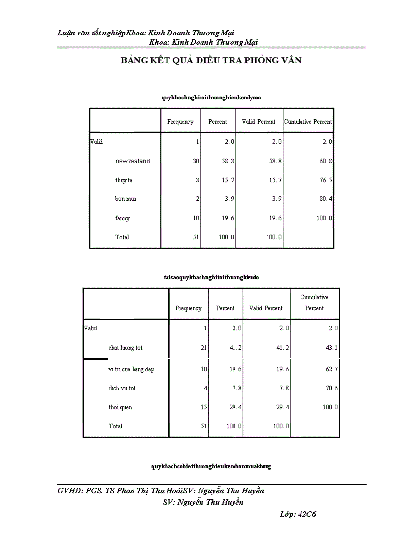image for page Giải pháp xúc tiến thương mại nhằm phát triển thương hiệu sản phẩm Kem Bốn Mùa của cửa hàng Hapro Bốn Mùa - Lý Thái Tổ - Tổng công ty Thương Mại Hà Nội