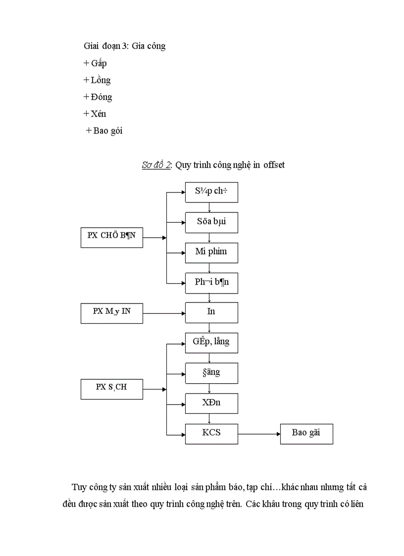 image for page Những giải pháp chủ yếu nhằm ổn định và nâng cao chất lượng in sản phẩm ở công ty in Tạp Chí Cộng Sản