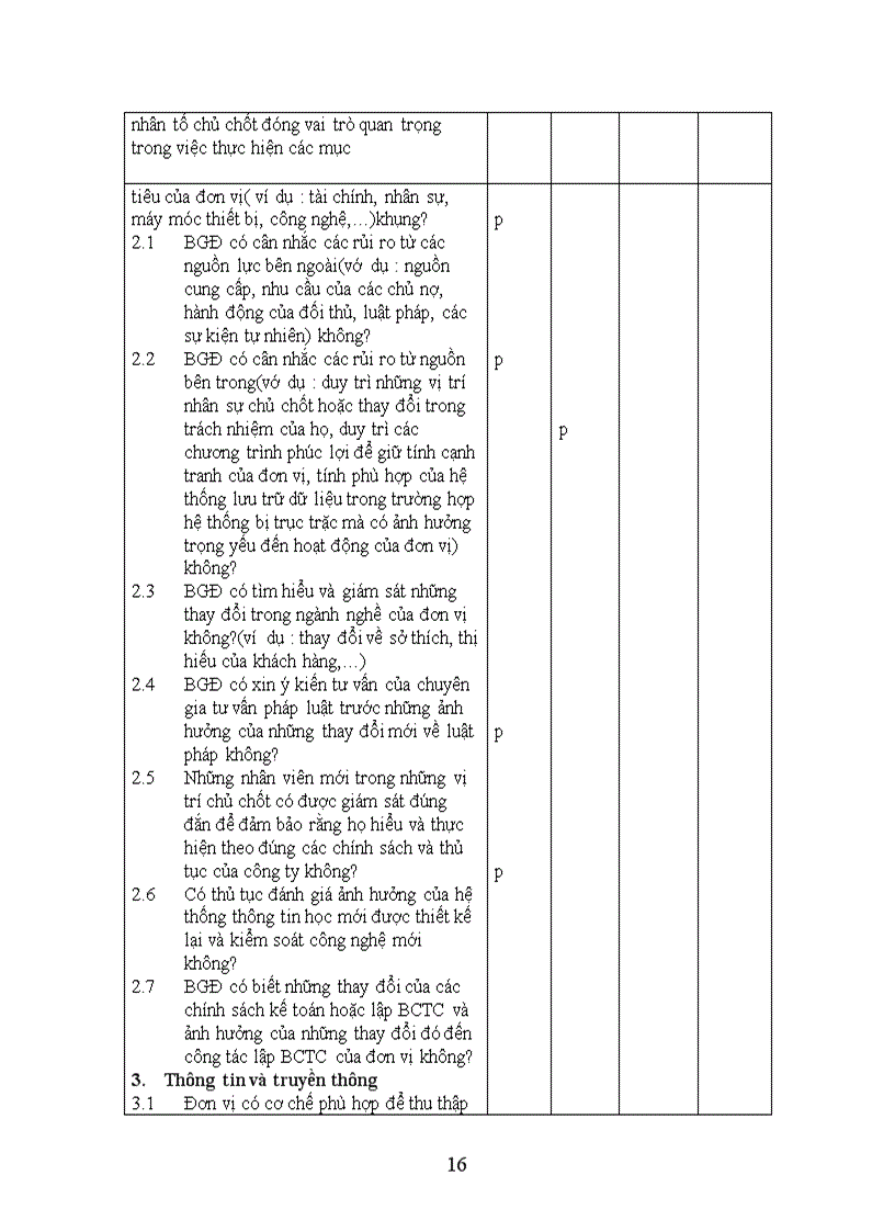 image for page Nhận xét và các giải pháp hoàn thiện quy trình kiểm toán chu trình hàng tồn kho trong kiểm toán báo cáo tài chính do Công ty Kiểm toán và Kế toán Việt Nam thực hiện.