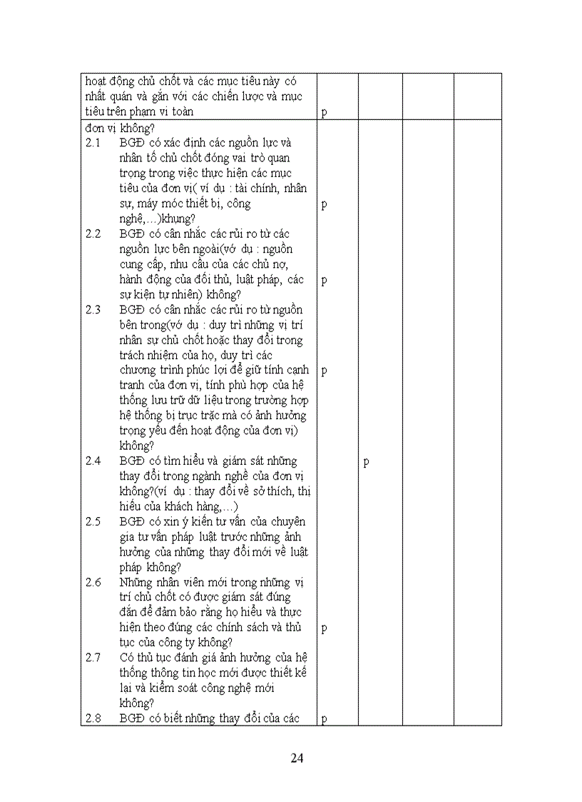 image for page Nhận xét và các giải pháp hoàn thiện quy trình kiểm toán chu trình hàng tồn kho trong kiểm toán báo cáo tài chính do Công ty Kiểm toán và Kế toán Việt Nam thực hiện.