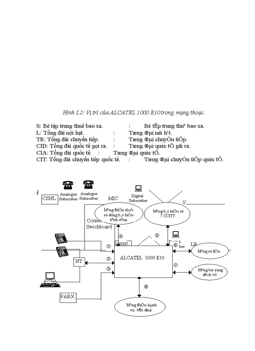 image for page Tìm hiểu về tổng đài Alcatel 1000E10 và Trạm điều khiển chính (SMC) trong tổng đài