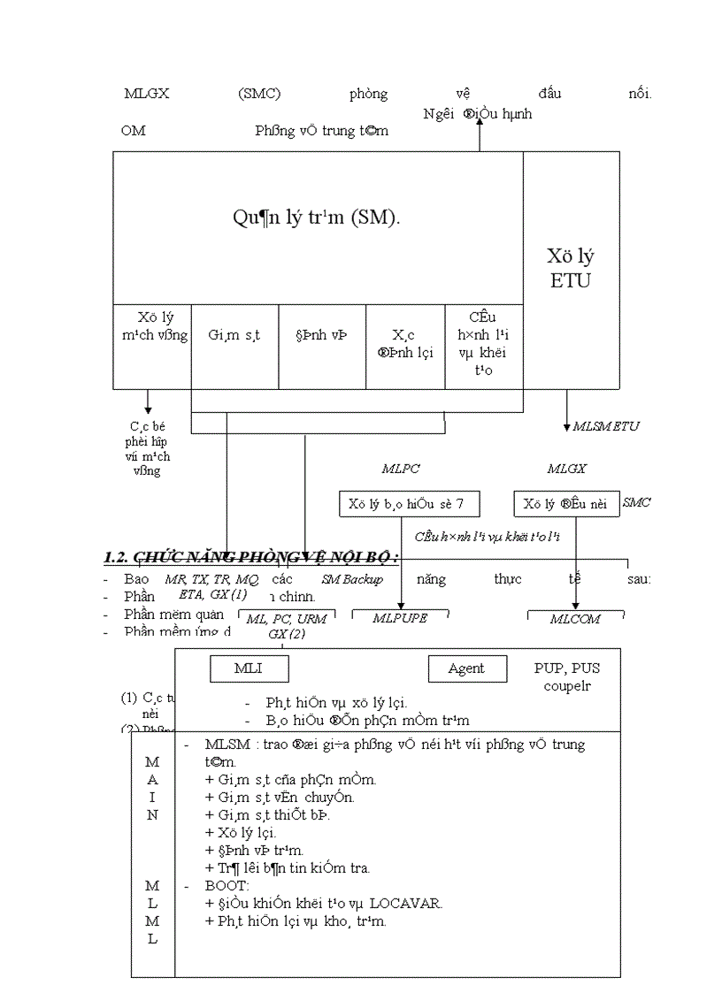 image for page Tìm hiểu về tổng đài Alcatel 1000E10 và Trạm điều khiển chính (SMC) trong tổng đài