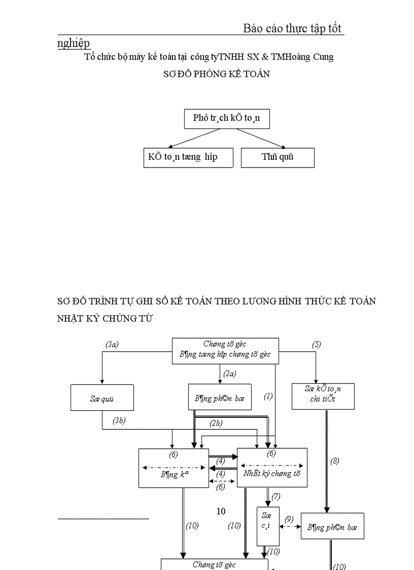 image for page Lao động tiền lương và các khoản trích theo lương