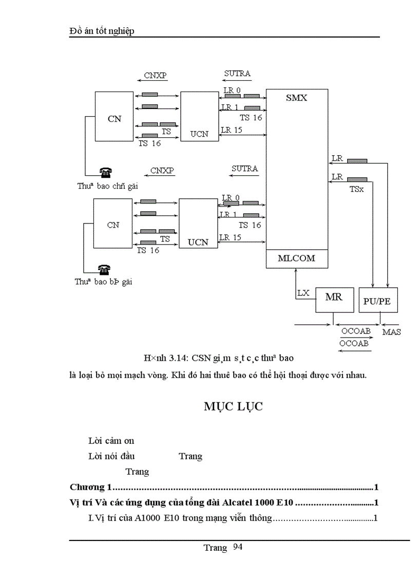 image for page Tổng quan về tổng đài Alcatel 1000 E10 (Ocb - 283) và Phân hệ đấu nối thuê bao - CSN