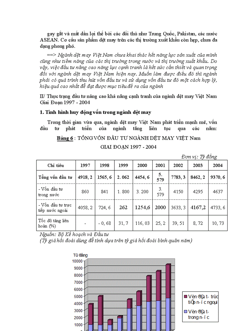 image for page Thực trạng và giải pháp đầu tư nâng cao khả năng cạnh tranh của ngành dệt may Việt Nam