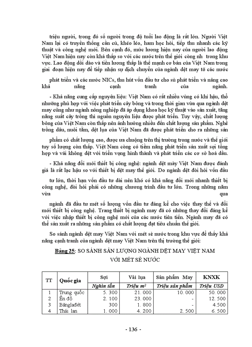 image for page Thực trạng và giải pháp đầu tư nâng cao khả năng cạnh tranh của ngành dệt may Việt Nam