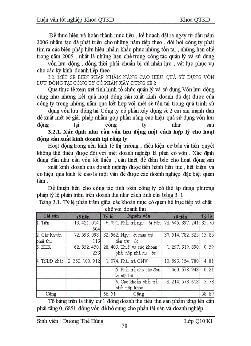 image for page Một số biện pháp nâng cao hiệu quả sử dụng vốn lưu động tại Công ty cổ phần xây dựng số 2