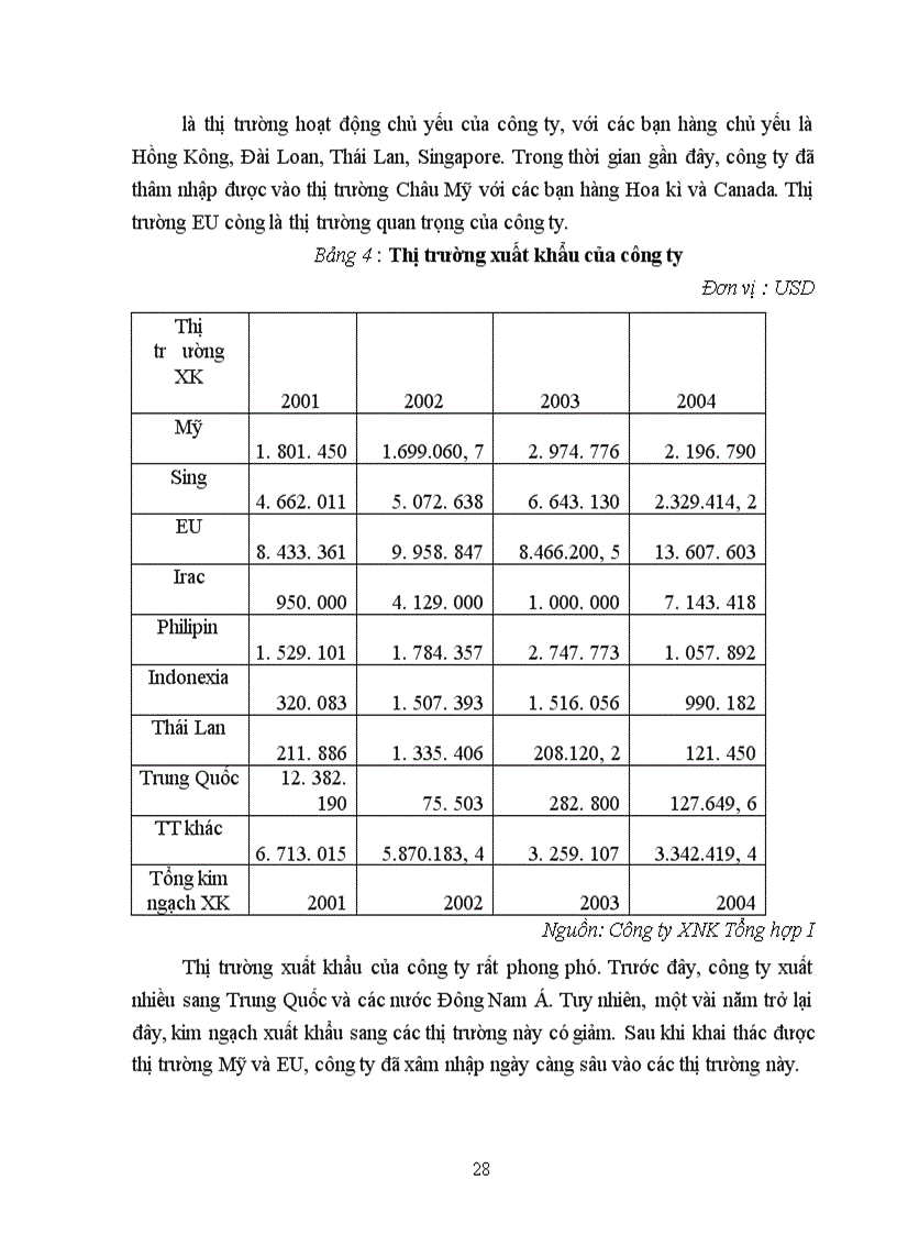 image for page Một số biện pháp thúc đẩy hoạt động xuất khẩu hạt tiêu ở công ty XNK Tổng hợp I