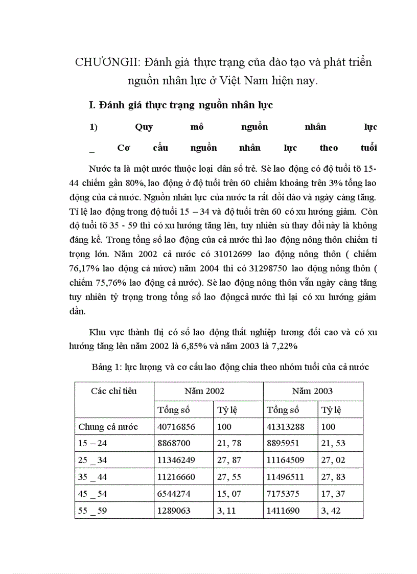 image for page Phát triển và đào tạo nguồn nhân lực Việt Nam trong quá trình chuyển dịch cơ cấu kinh tế