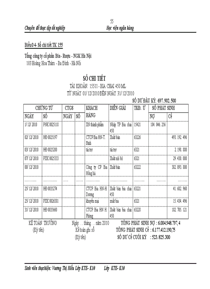 image for page Công tác kế toán thành phẩm, tiêu thụ thành phẩm và xác định kết quả bán hàng tại Tổng Công Ty Cổ Phần Bia- Rượu- Nước Giải Khát Hà Nội.