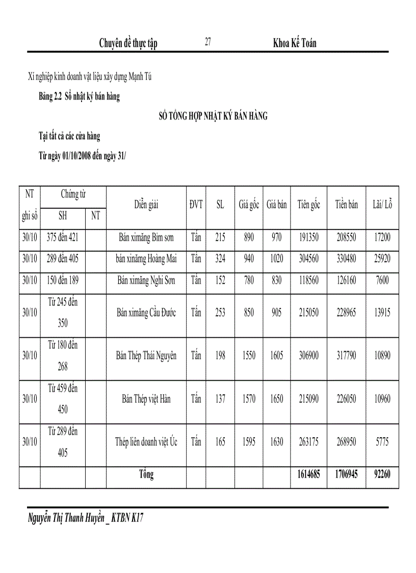 image for page Hoàn thiện hạch toán quá trình tiêu thụ và xác định kết quả kinh doanh tại xí nghiệp kinh doanh vật liệu xây dựng Mạnh Tú