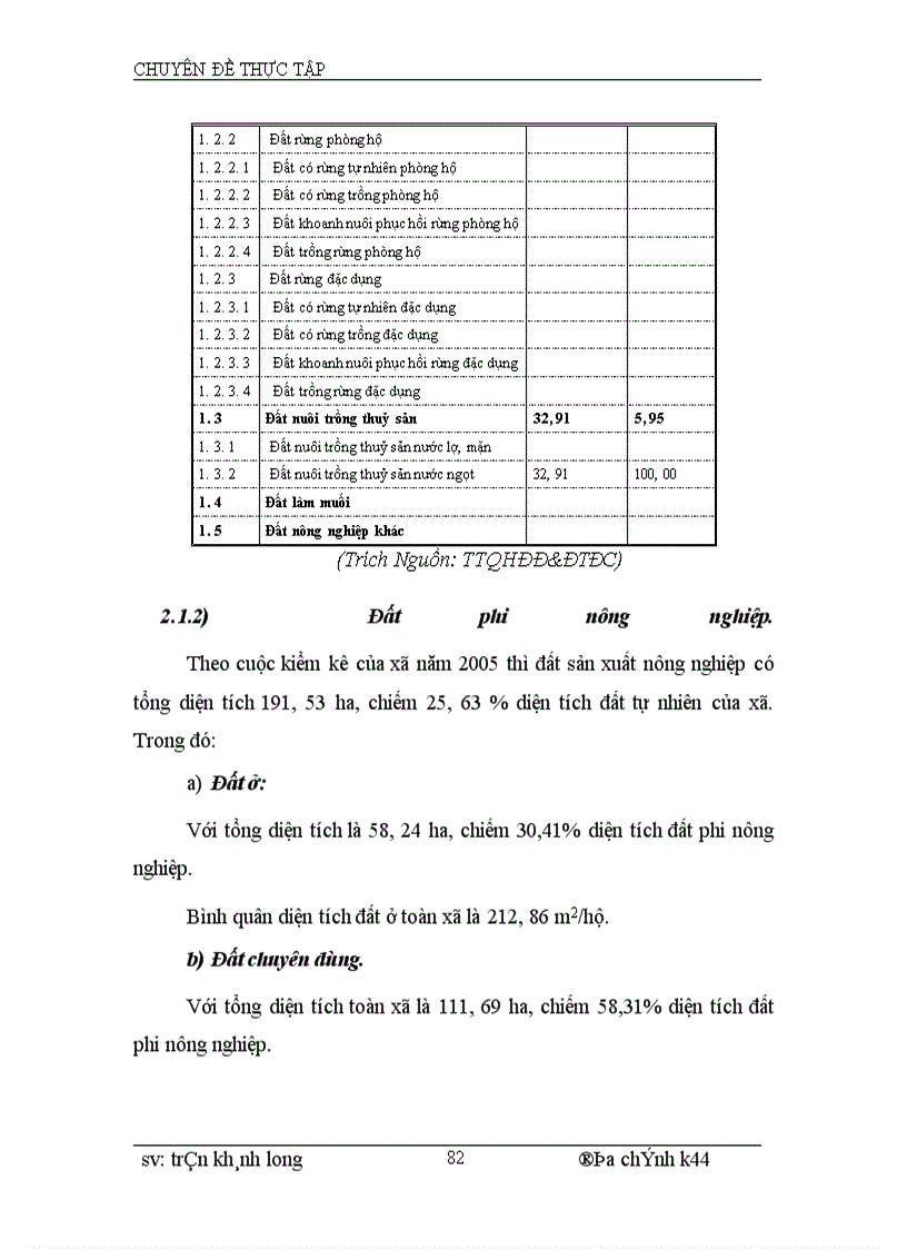 image for page Phương án quy hoạch sử dụng đất xã Vũ Lạc – Kiến Xương – Thái Bình giai đoạn 2005 – 2015