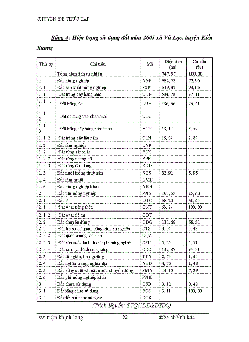 image for page Phương án quy hoạch sử dụng đất xã Vũ Lạc – Kiến Xương – Thái Bình giai đoạn 2005 – 2015