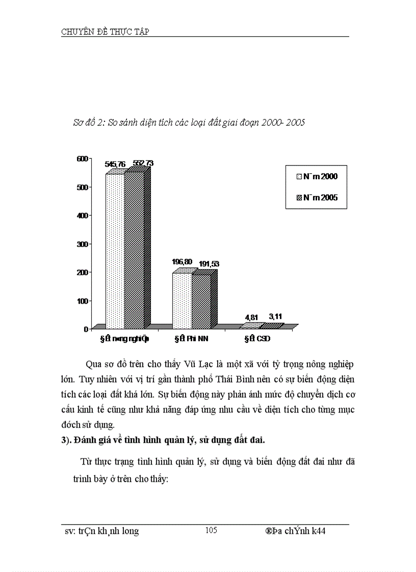 image for page Phương án quy hoạch sử dụng đất xã Vũ Lạc – Kiến Xương – Thái Bình giai đoạn 2005 – 2015