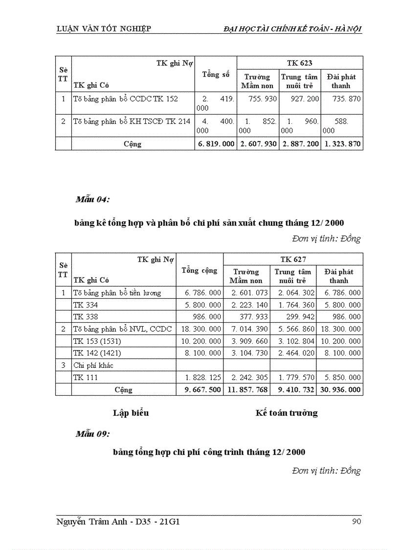 image for page Tổ chức công tác kế toán xác định chi phí sản xuất và tính giá thành sản phẩm