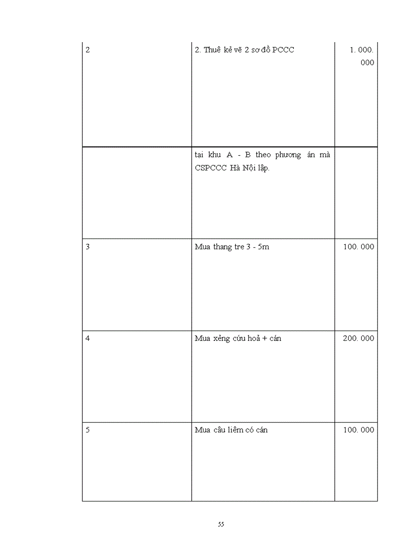 image for page Thực trạng trong công tác Bảo hộ lao động tại Xí nghiệp Xây lắp và mạnh dạn đề xuất một số giải pháp nhằm nâng cao hơn nữa về công tác An toàn vệ sinh lao động cho Xí nghiệp