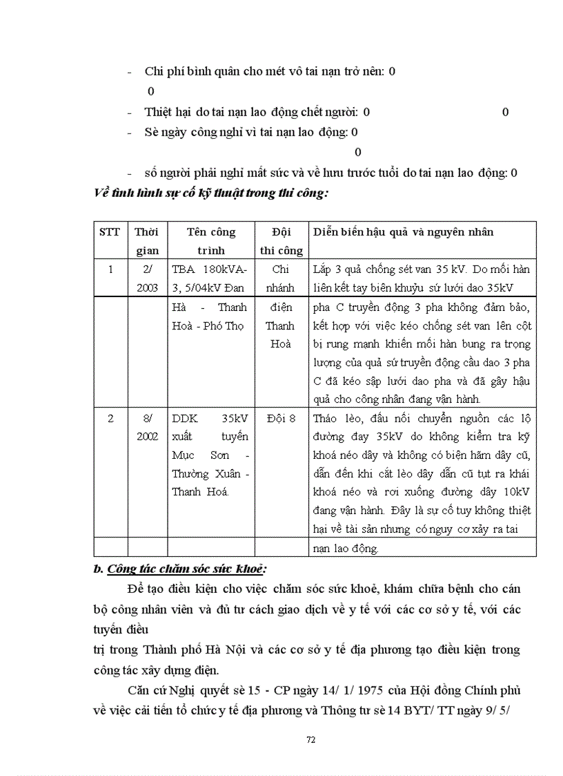 image for page Thực trạng trong công tác Bảo hộ lao động tại Xí nghiệp Xây lắp và mạnh dạn đề xuất một số giải pháp nhằm nâng cao hơn nữa về công tác An toàn vệ sinh lao động cho Xí nghiệp